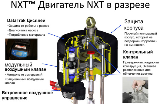 Пневмодвигатель NXT с Data Track